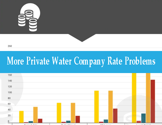 More Private Water Company Rate Problems